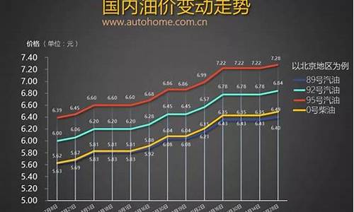 低油价对中国石油工业的影响_低油价我国抓紧储备