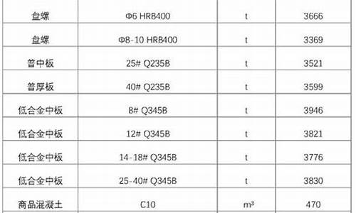 西藏定制合金价格信息最新_西藏自治区企业礼品定制厂家直销