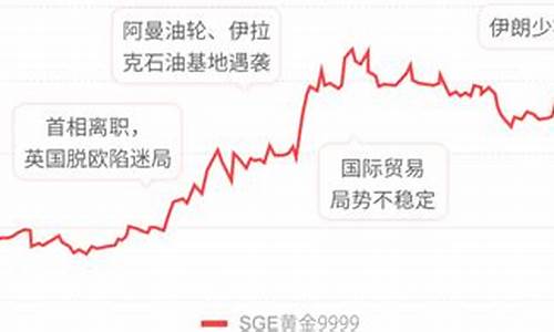 华安金价和实时金价_华安金价跟实时金价