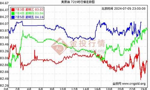 2013年油价一览表每升_2013年5月油价