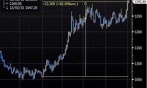 金价咋算_15个好来算金价