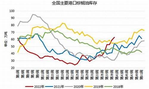 港口库存及价格_港口库存60万吨油价