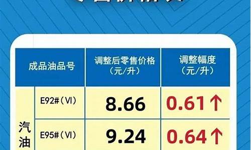 油价92号汽油 今天河南_今天河南92汽油价