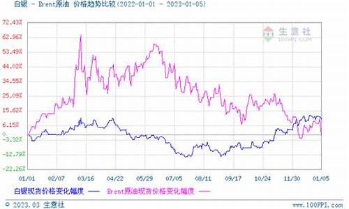 金价和贵金属市场_市场金价与金店金价