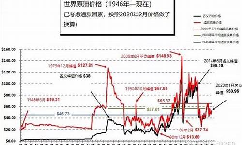 二战时期英国的原油价格_二战英国石油产量