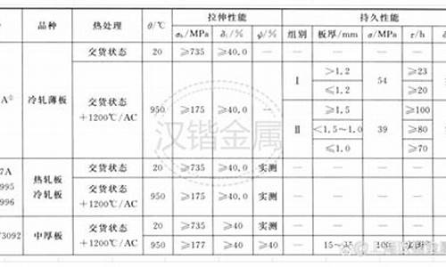 新疆高温合金价格多少_高温合金市场规模