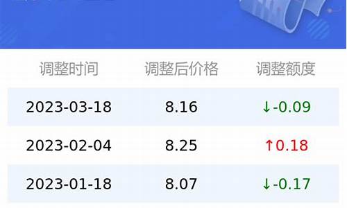 今日油价95汽油中石油_今日油价95号汽油价格表中石化