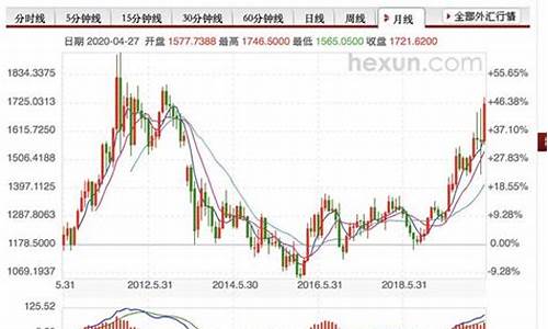 金价最高的银价值_银子最高价