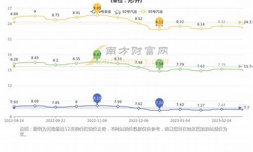 郑州油价95今天_郑州95号油价