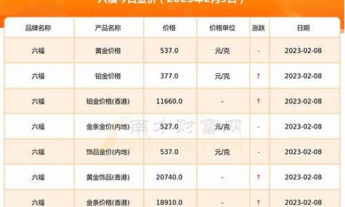 19年6月金价查询_2019年6月金价行情