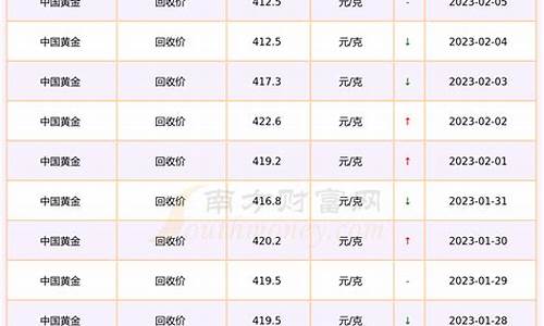 今日中国黄金回收金价多少钱一克今天今日_今日中国黄金价回收价格查询表