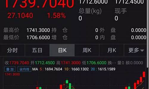 金价冲破7年新高是多少_金价冲破7年新高