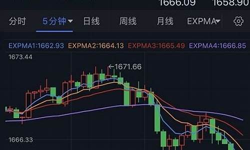 金价价格下跌_金价短暂下行的危害