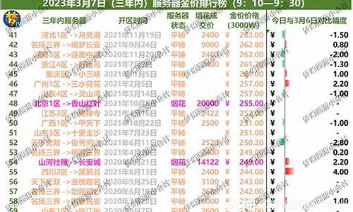 梦幻西游2020年新区金价_现在梦幻西游各区金价表