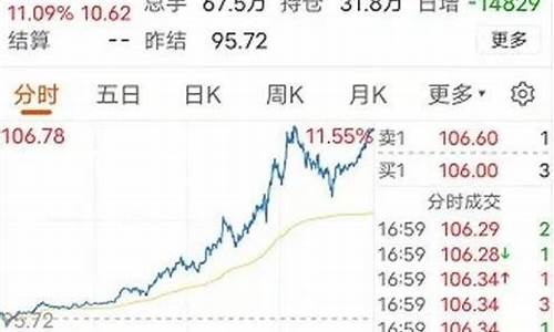 佛山油价实时消息_今日佛山汽油价格是多少一升