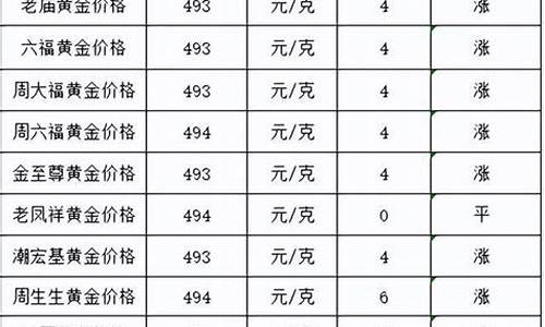 商场回收金价最新行情查询网_商场回收金价最新行情查询