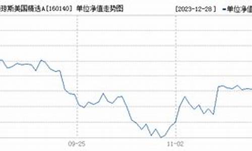 160140基金价格_160148基金