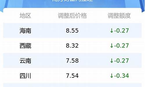 腾冲市92气油价_腾冲92号汽油价格