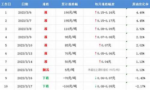 西宁今晚油价多少_西宁今晚油价多少钱