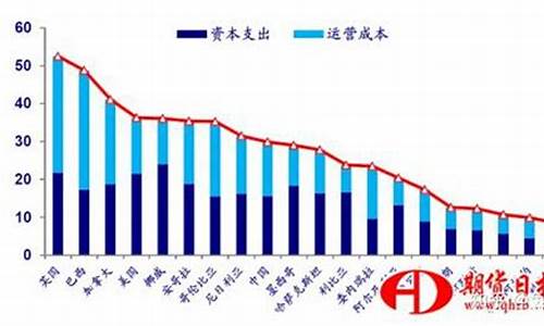 美国汽车油价_汽车油价140美元