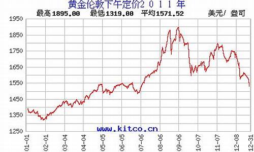 2011年元月金价_2011年金子价格