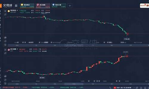 恐怖数据助攻金价_恐怖数据带来惊喜