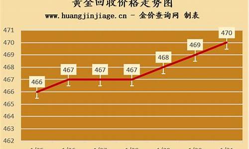 深圳金价回收价格今天走势最新_深圳金价回收价格今天走势