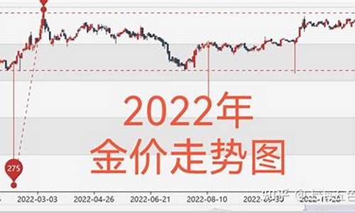 2021年金价格_2022年金价走势中国