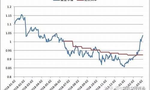 基金价格突然下降_基金价格突然下降的原因