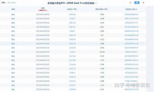 金价最低能跌倒多少_2021金价跌到多少买合适