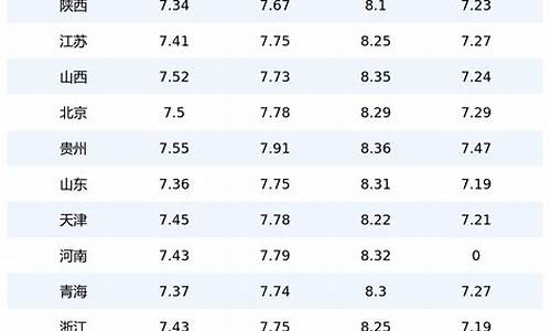 六一国际油价查询_6.11油价调整最新消息