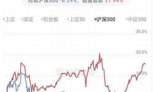 积存金赎回价格为什么低_主动积存金价比赎回价高