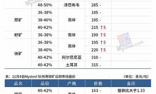 期货50美金价格_期货50美金价格走势