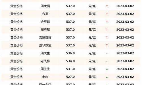 金价查询价格走势_金价查询价格走势分析