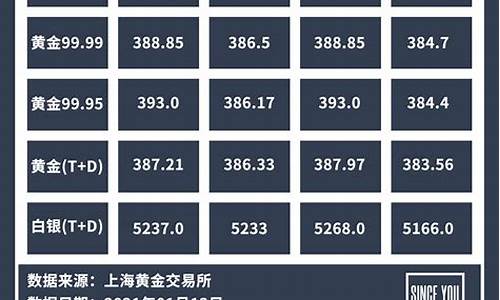 金价房价走势对比_金价银价房价完整