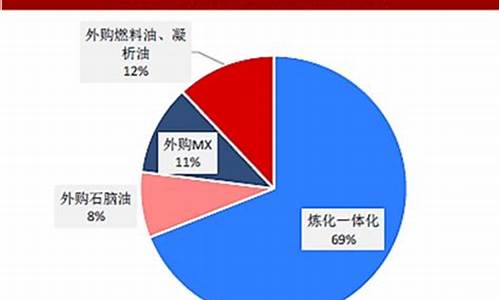 炼化 油价 关系_石油价格与炼化企业的关系