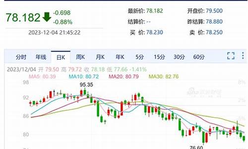 台州油补最新消息_台州油价调整最新信息表