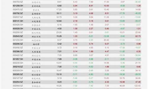 农业银行金币价格_农行金价金币价格