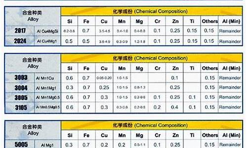 铝合金型号价格_各系铝合金价格排名