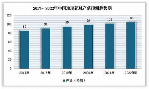 玫瑰金价格趋势分析_玫瑰金价走势图