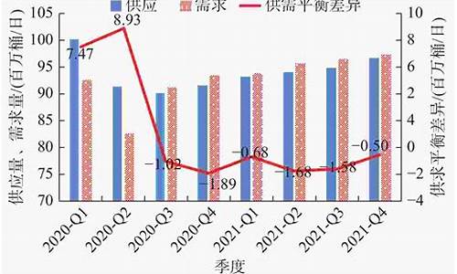 国外原油价格实时行情_国外原油价格预测最新消息