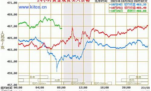 中国金价今日价格 _中国金价1360