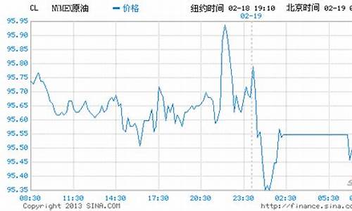 石油基金大涨_石油基金对冲油价