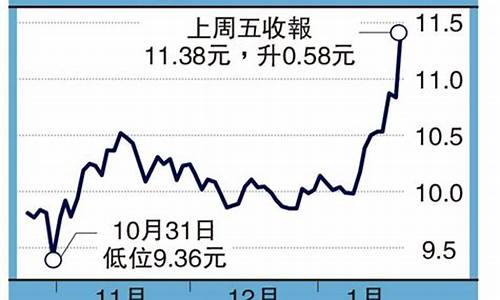 中海能源92油价_中海油价92号油价