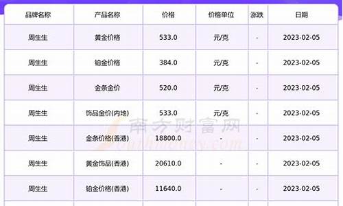 周生生黄金金价_周生生黄金价格今日报价一览表