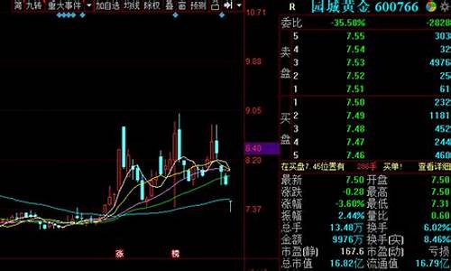 金价如何降价原因剖析材料_金价降到200多的原因