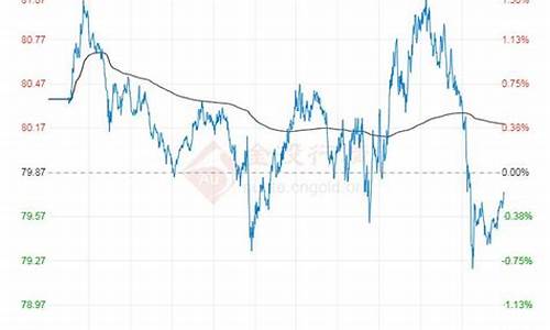 大梅沙油价格查询最新_大梅沙油价格查询