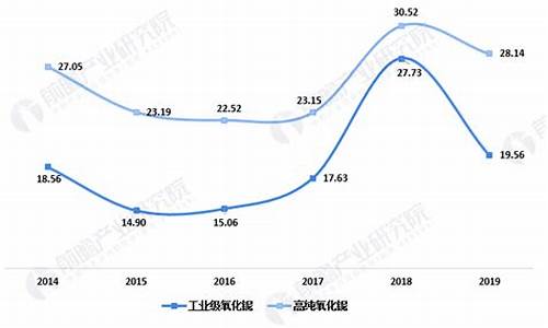 铌钽合金价格走势_铌钽合金价格走势