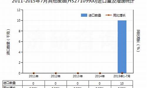 娄底废油价格查询_娄底废油回收