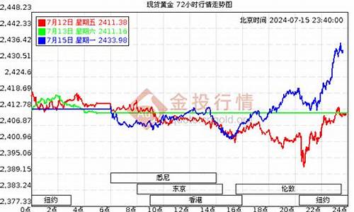 金价倒推汇率走势_金子汇率